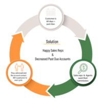 Slow Pay w/white backg